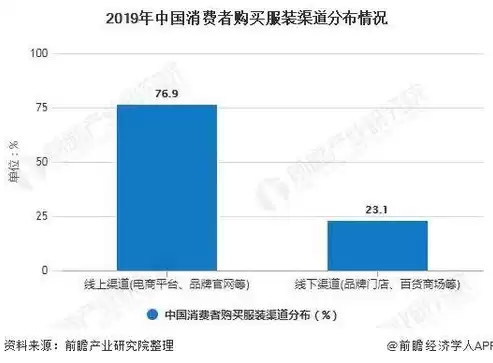 中国服装电商行业报告，2022年服装电商销售数据分析