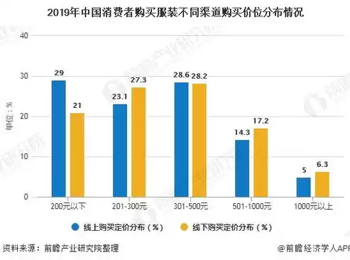 中国服装电商行业报告，2022年服装电商销售数据分析