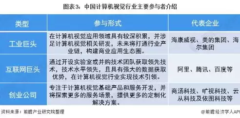 计算机视觉的应用前景分析，计算机视觉的应用前景