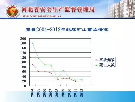 非煤矿山安全监管存在的问题，非煤矿山安全监管执法工作进行分析通报