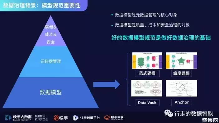 数据治理原则，数据要素、数据治理政策