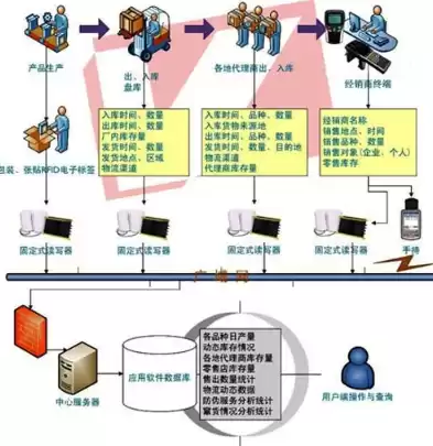 怎样管理仓库数据的准确，如何管理仓库数据精准