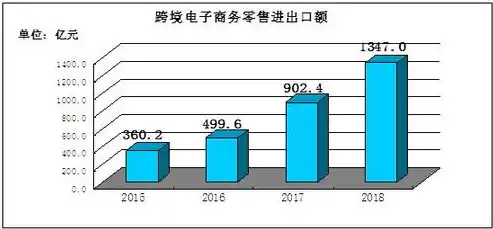 电子商务现状和趋势，电子商务现状及发展趋势总结