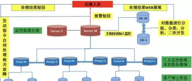 简要说明数据仓库的建立过程，数据仓库的建立可以从哪三个方面展开来进行