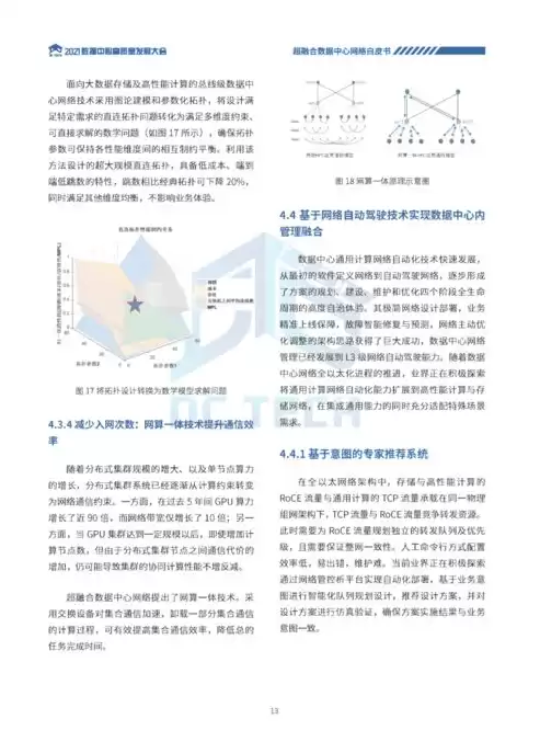 超融合数据中心是什么，超融合数据中心主要内容