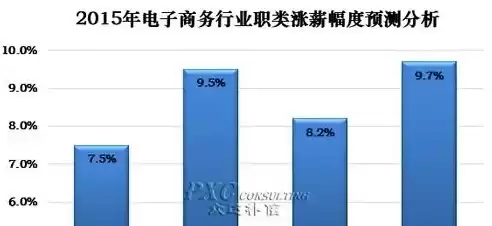 虚拟化服务器实现方案设计，虚拟化服务器实现方案