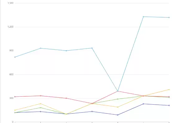 可视化数据图表有哪些，可视化数据图表echarts