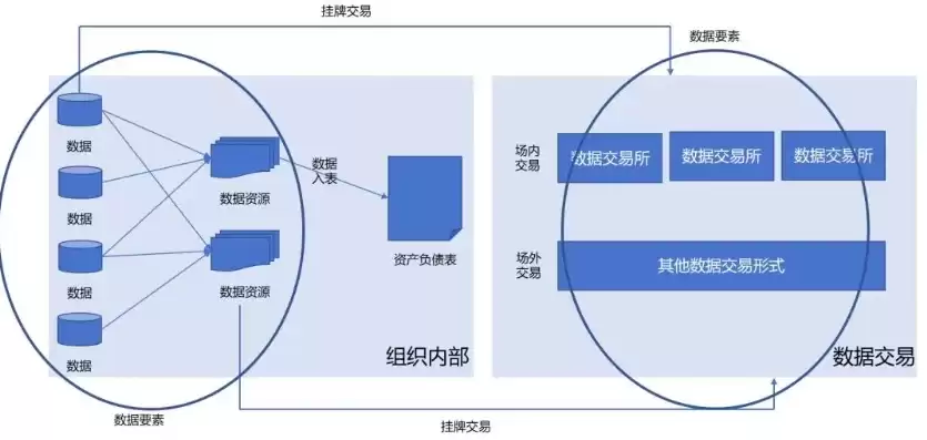 数据治理包含哪些要素,它们是什么关系?，数据治理从哪些方面考虑分析