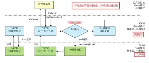 kvm虚拟化技术，kvm虚拟化方案