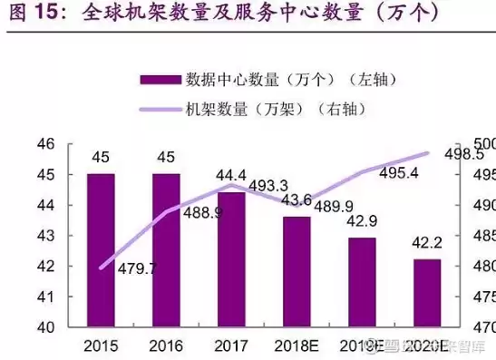 idc数据中心发展前景，idc数据中心建设方案有哪些