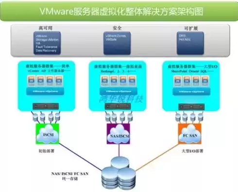 虚拟化技术优缺点分析，虚拟化技术优缺点分析