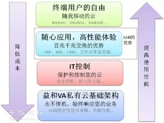 虚拟化技术优缺点分析，虚拟化技术优缺点分析