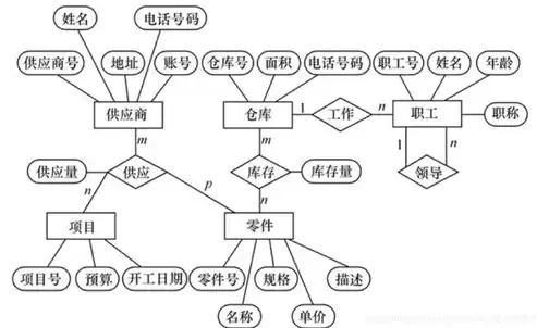 数据库设计概念结构设计的主要工具是，数据库设计概念结构设计