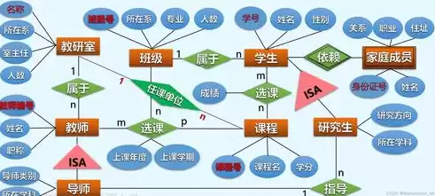 数据库设计概念结构设计的主要工具是，数据库设计概念结构设计