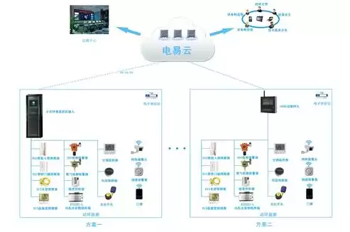 电力监控系统安全防护处置方案，电力监控系统安全防护落实情况