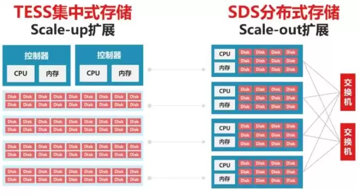 全栈专属云中提供的文件存储类型为，全栈专属云中提供的文件存储类型为