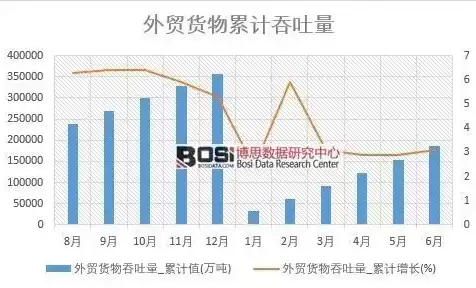 吞吐量的英语怎么说呢，吞吐量的英语怎么说