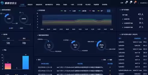 麒麟系统虚拟化，麒麟天逸终端虚拟化平台怎么分区