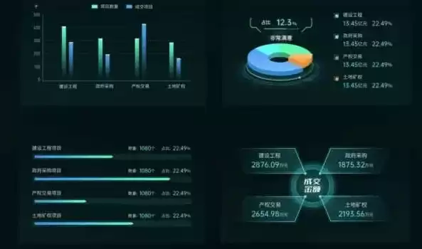 数据可视化的主要作用，数据可视化作用举例