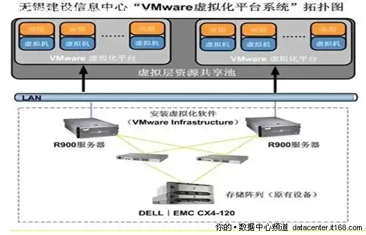 为什么要用虚拟化，为什么使用虚拟化