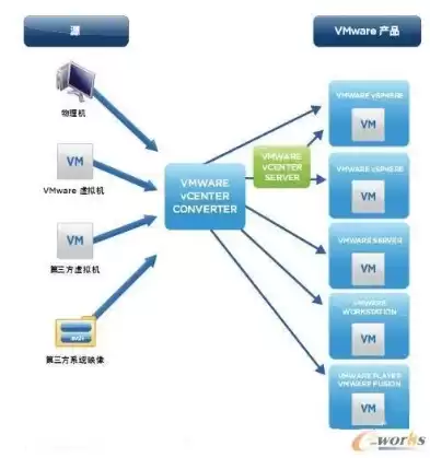 虚拟化组件 英文缩写，虚拟化组件vcenter