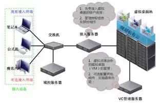 麒麟天逸终端虚拟化平台网络设置在哪，麒麟天逸终端虚拟化平台网络设置