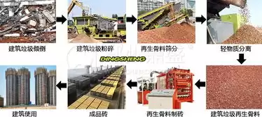 建筑垃圾资源化处理工艺流程，进厂建筑垃圾的资源化率不应低于( )%。