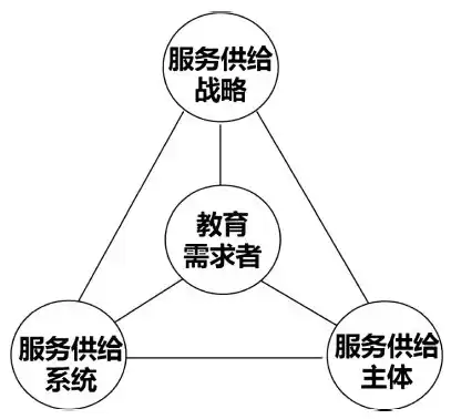 基本公共教育服务体系包括哪些方面，基本公共教育服务体系包括哪些