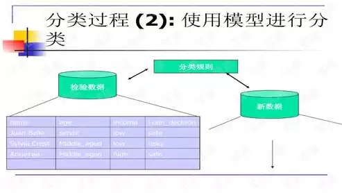 数据挖掘技术ppt教程免费，数据挖掘技术ppt教程