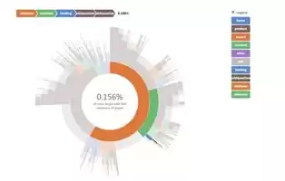 数据挖掘技术ppt教程免费，数据挖掘技术ppt教程