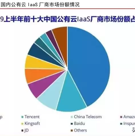 idc数据中心体量，idc数据中心建设方案怎么写