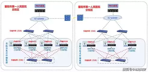 分布式存储解决方案，分布式存储体系详解