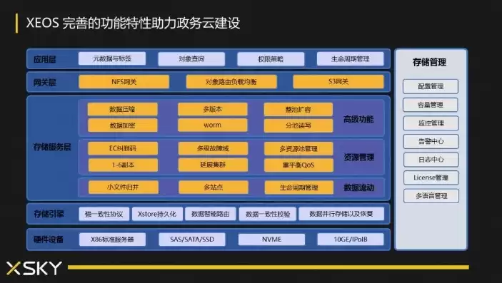 对象存储 xsky，对象存储xsky怎么使用