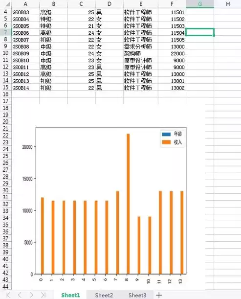 excel表格可视化数据分析教学，excel表格可视化数据分析