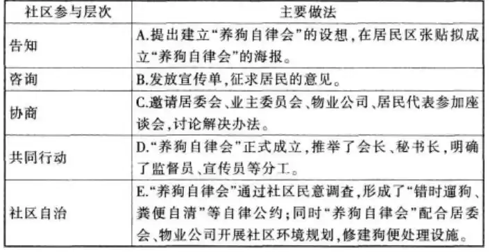 社区基本要素和类型包括哪些，社区基本要素和类型