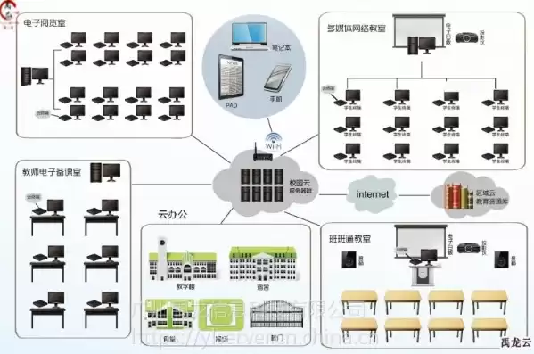 云桌面教学系统，云桌面教学管理软件怎么开网络