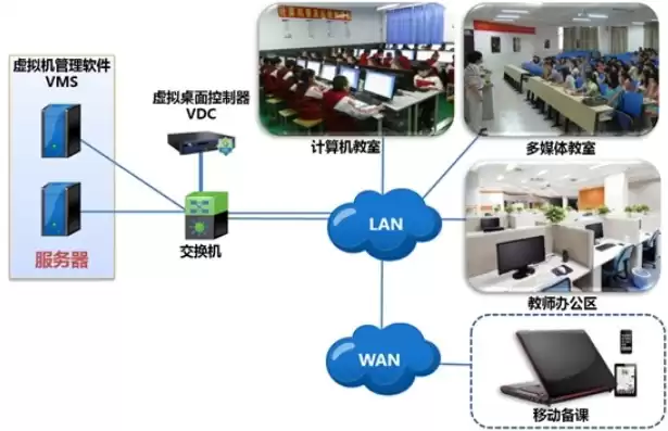 云桌面教学系统，云桌面教学管理软件怎么开网络