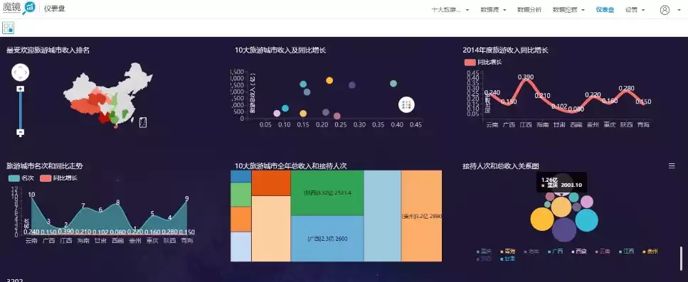 大数据可视化分析软件有哪些，大数据可视化分析平台