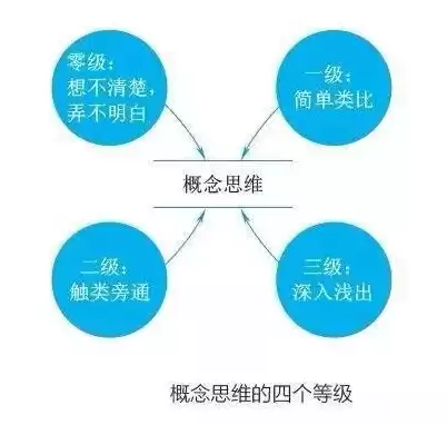 混合思维的概念是什么，混合思维的概念