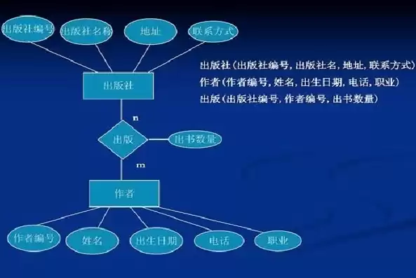 非关系型数据库实例，非关系型数据库举例图