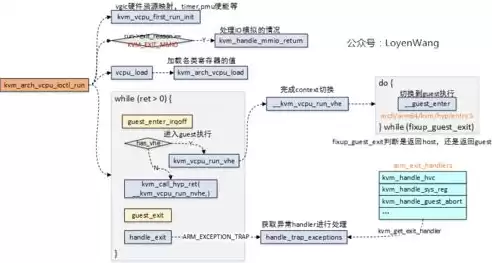 虚拟化集群特性及优点，虚拟化集群和数据库集群