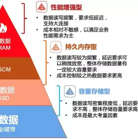 数据开发和数据库开发一样吗，数据库开发和数据仓库开发区别是什么