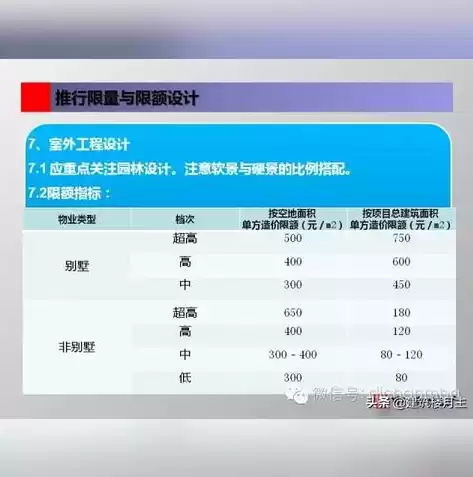 项目成本全过程管控应包括哪些阶段，项目成本全过程控制方案