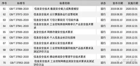 个人数据安全与隐私保护法律有哪些内容呢，个人数据安全与隐私保护法律有哪些内容