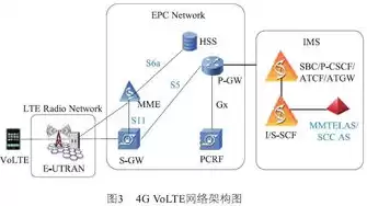 什么是网络虚拟化,为什么需要网络虚拟化，什么是网络虚拟化