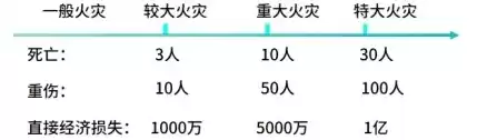 灾难恢复能力指标包括哪些，灾难恢复能力指标包括