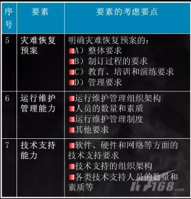 灾难恢复能力指标包括哪些，灾难恢复能力指标包括