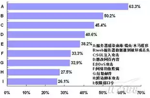 网络安全威胁分析技术包括，网络安全威胁分析技术包括