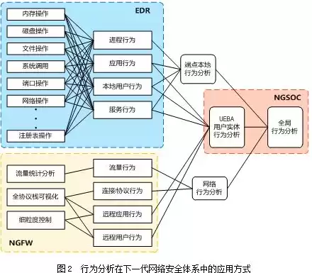 网络安全威胁分析技术包括，网络安全威胁分析技术包括