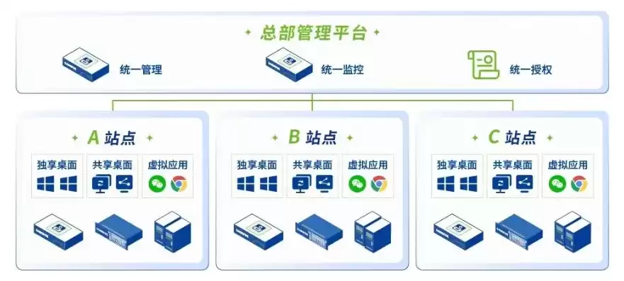 桌面云管理平台一般位于什么层，桌面云管理平台